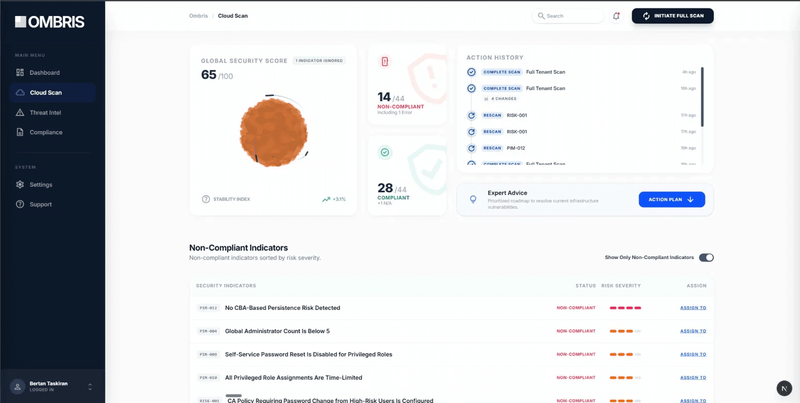 Ombris Dashboard Showcase